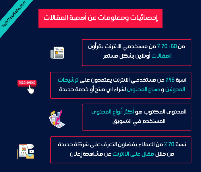 كيف تبدأ من الآن في تحقيق أكثر من 500 دولار شهريا عبر التدوين وانشاء الفيديوهات القصيرة والتصميم